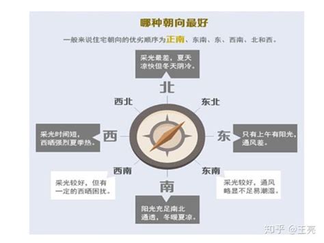 座東北朝西南|東北座向房產優缺點